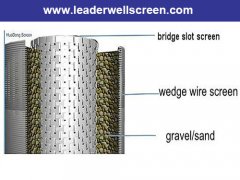 High precision Pre-pack well drilling screens