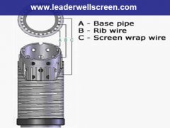 Cheap and Fine pre packed water well driling screen