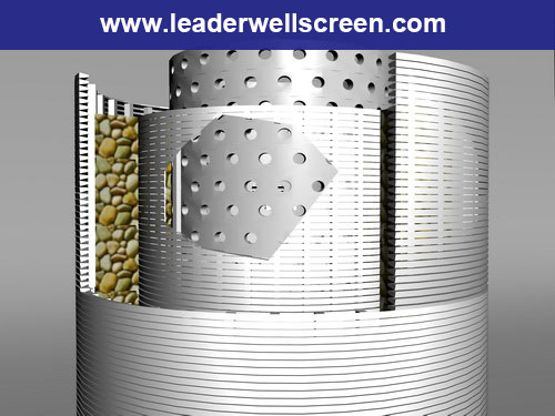 Muti-layer Metal Water Well Sand Screen