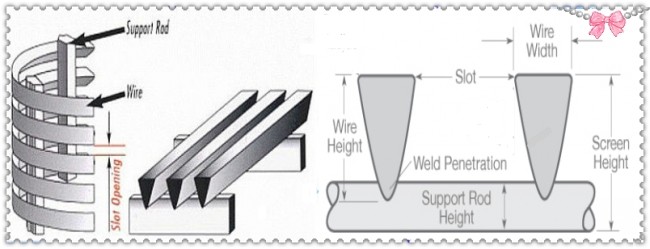 AISI304/316 wedge wire screen/wire wrapped continuous slot screen/johnson water well screen