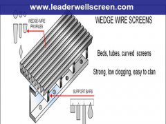 stainless steel wedge wire Sieve Plate